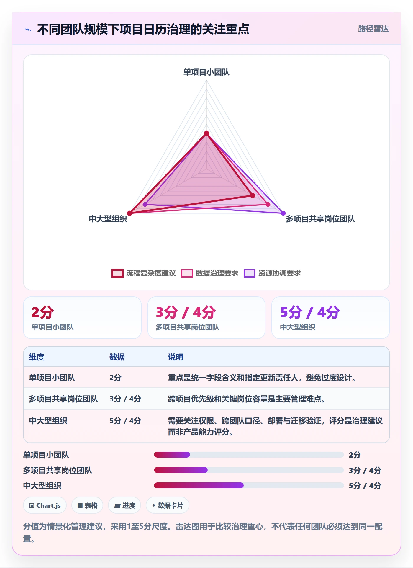 日历视图如何做好项目日历?实施团队风险控制与操作步骤