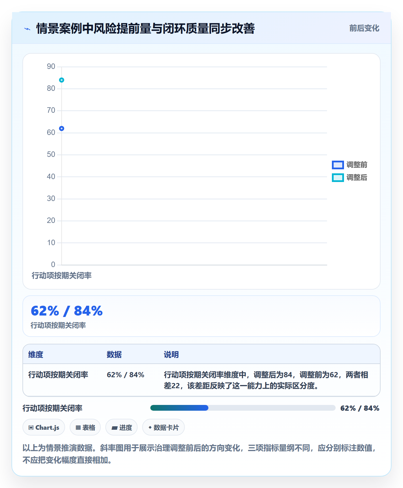 进展流程与规范:管理层进度跟踪效率提升关键指标