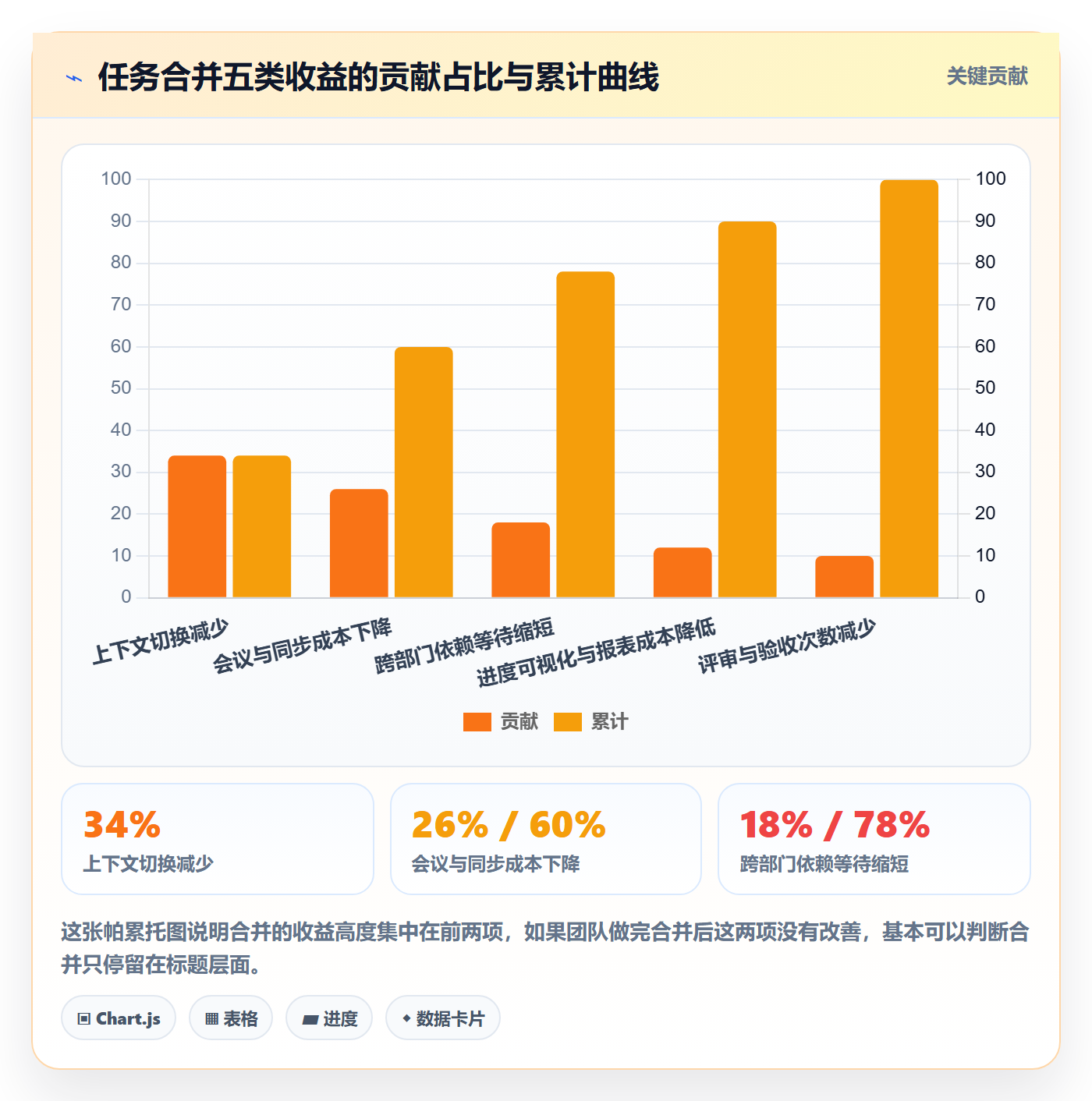 任务合并管理指南：项目经理如何做好任务管理，流程优化全流程