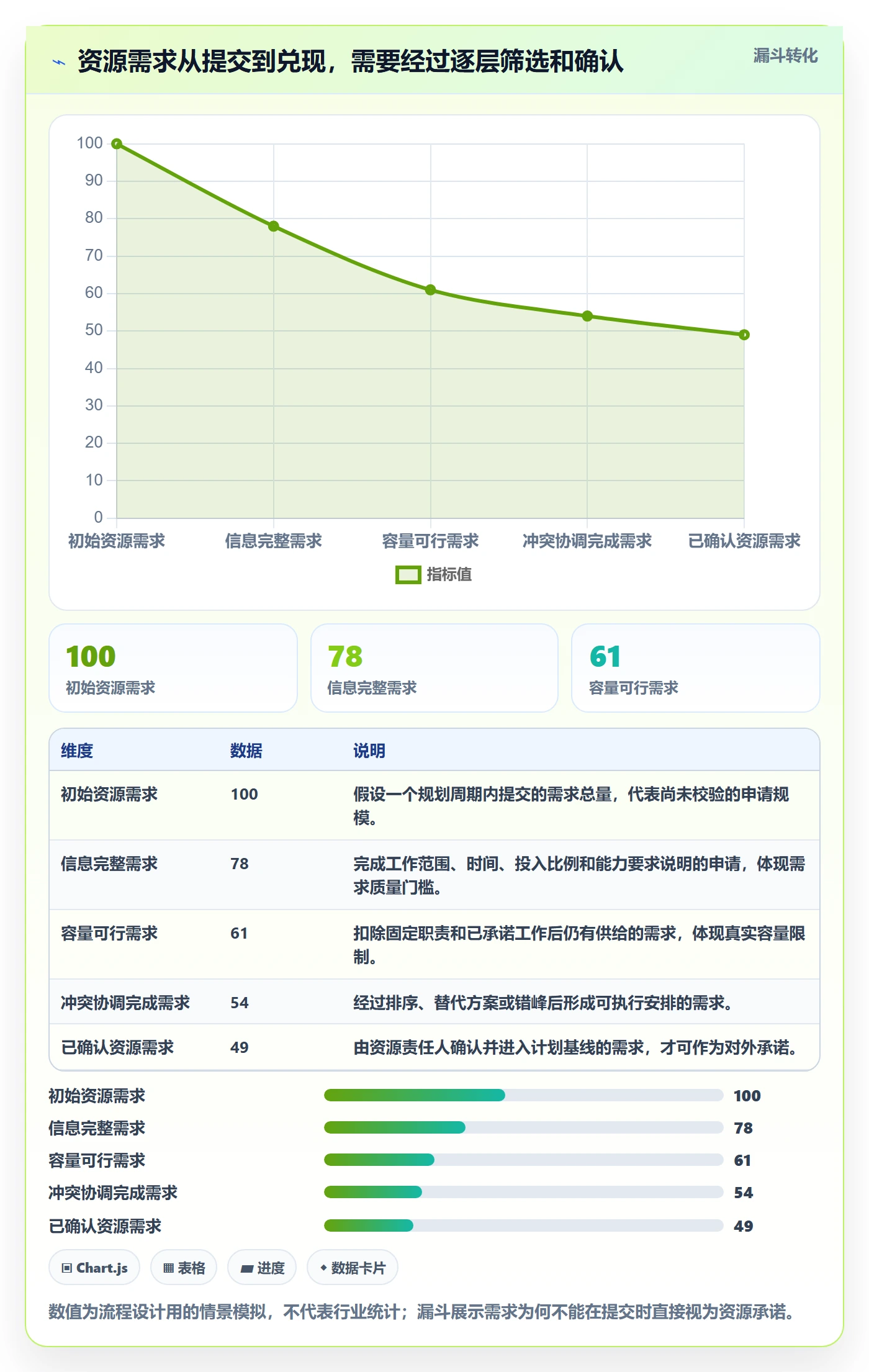资源池最佳实践：项目负责人资源管理流程优化，常见问题