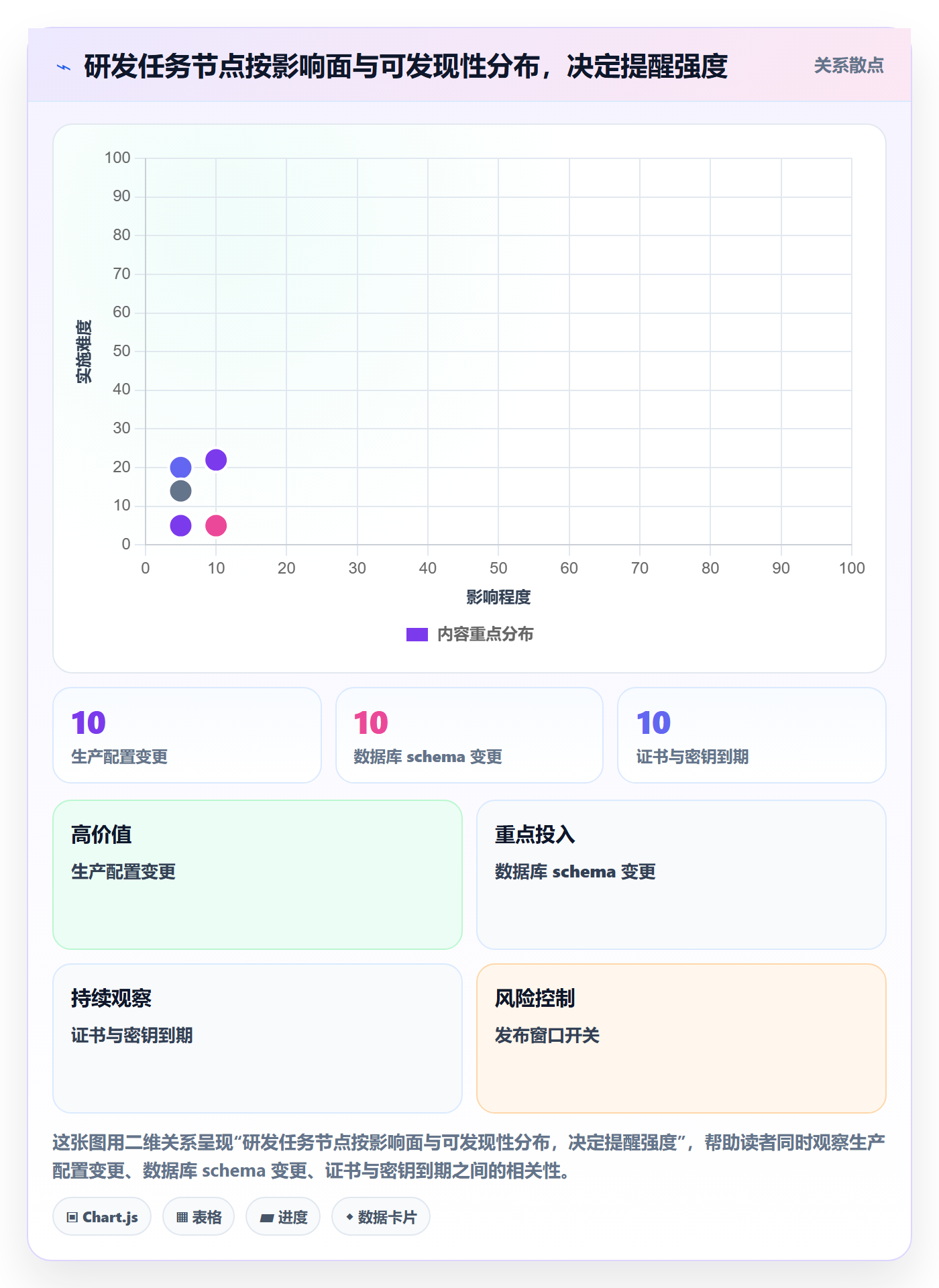 任务提醒如何做好自动提醒?研发团队风险控制与操作步骤