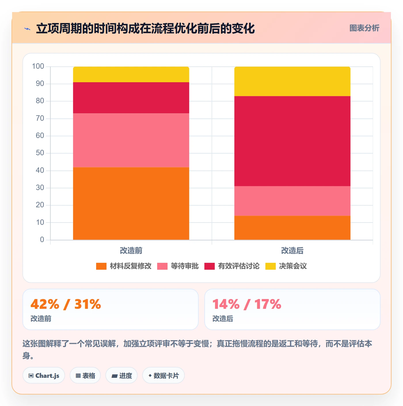 立项管理指南:PMO如何做好项目立项,流程优化全流程