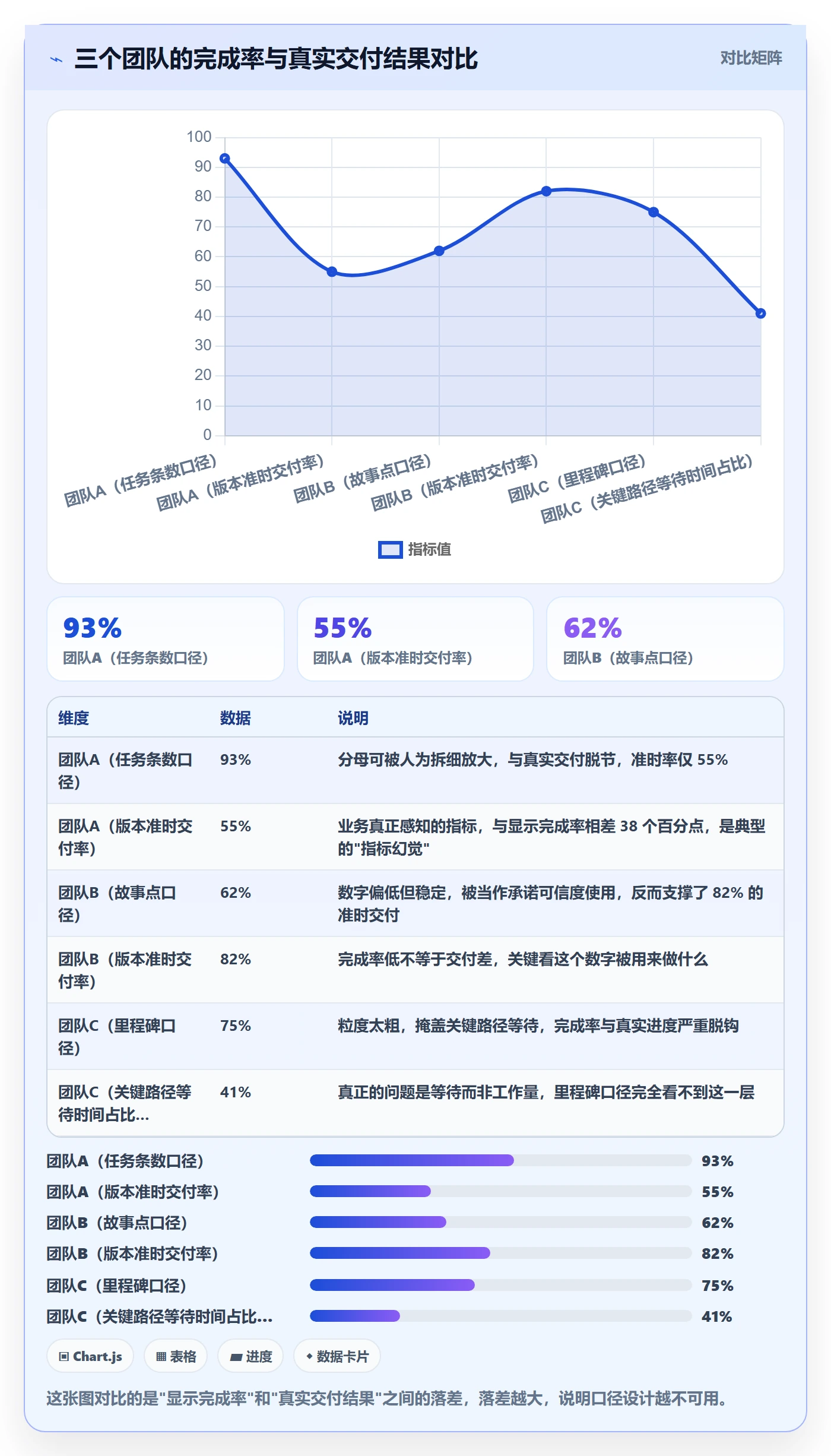 完成率怎么做?研发团队入门指南:进度管理从0到1