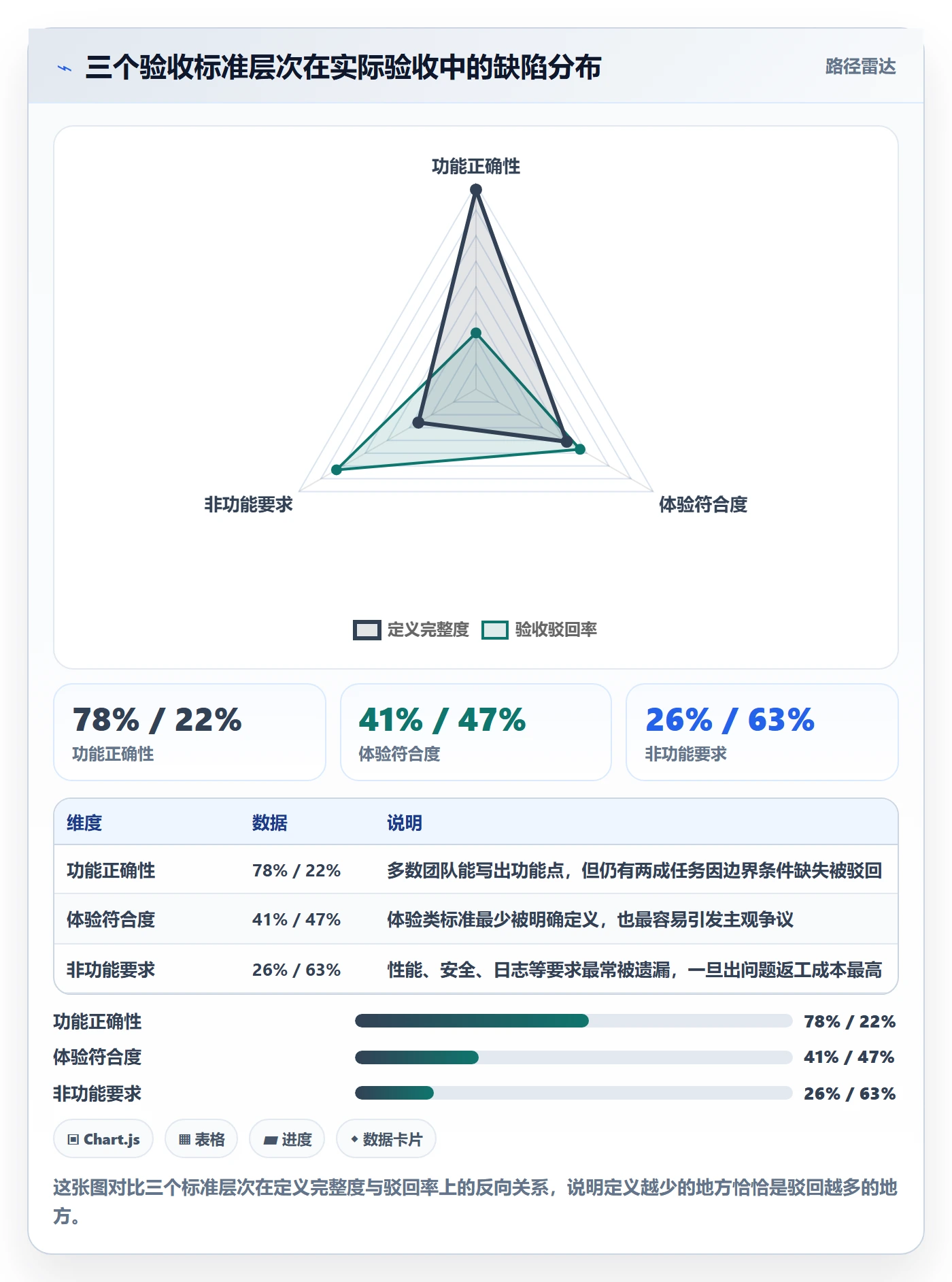 任务验收提交全流程:研发团队实操方法与一文讲清
