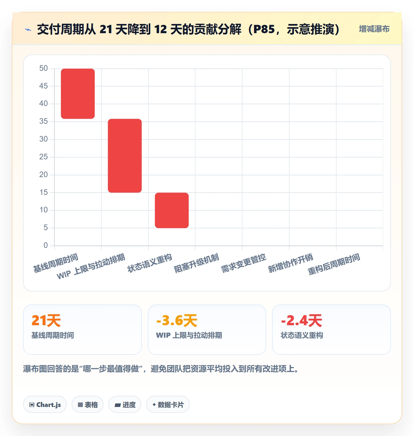 负责人最佳实践:项目经理任务管理实操方法,常见问题