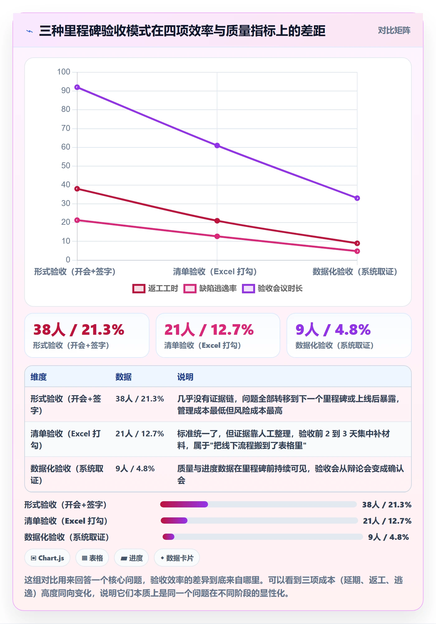 里程碑节点验收教程：项目成员效率提升，避坑指南