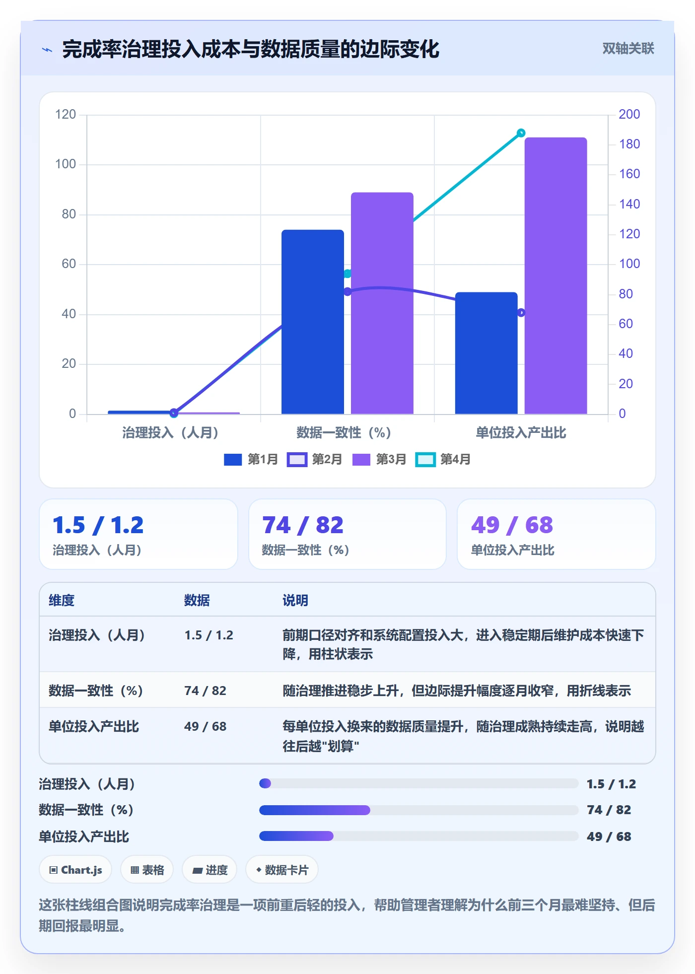 进度管理完成率教程：企业管理者数据分析，避坑指南