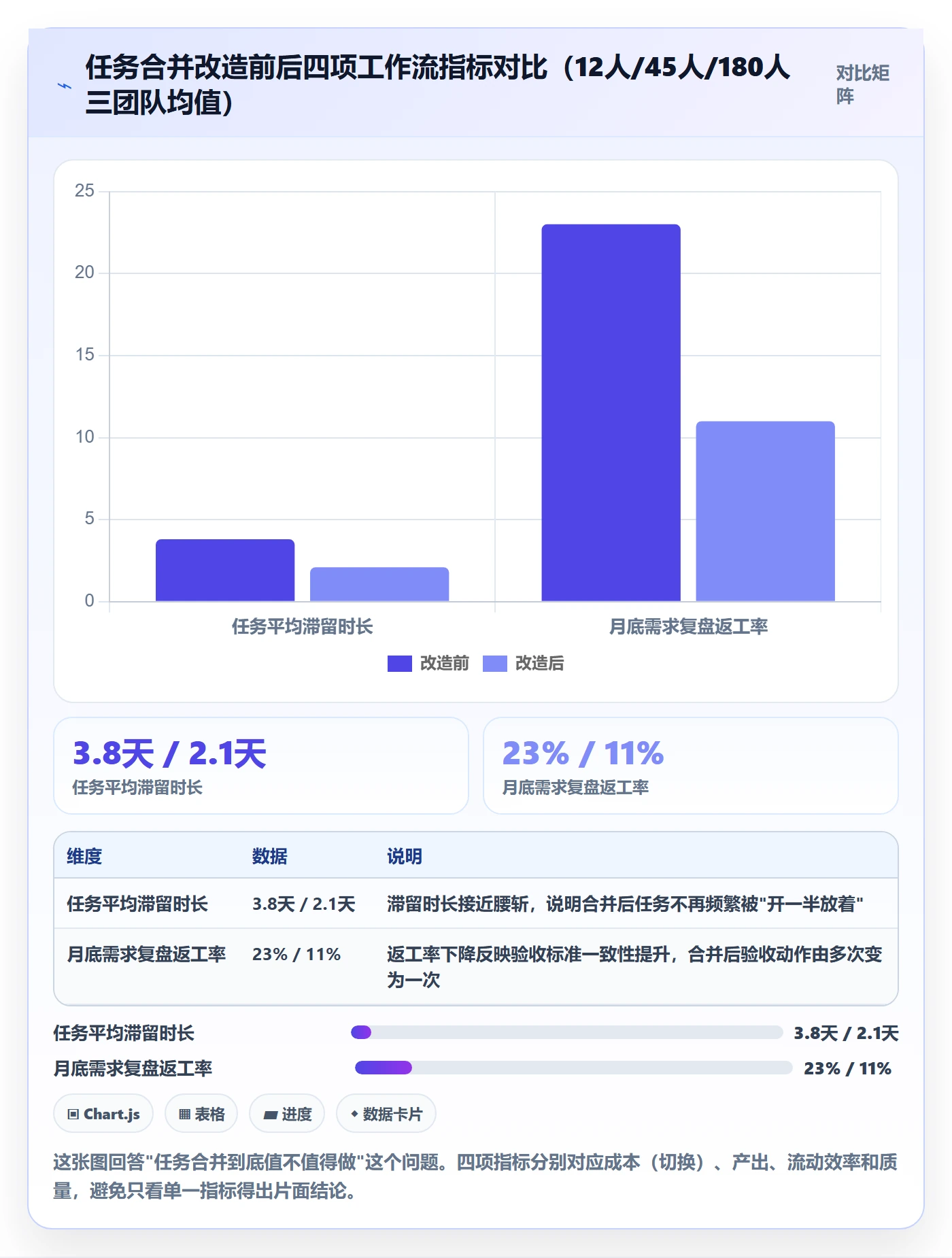 任务合并管理指南：产品经理如何做好任务管理，效率提升全流程