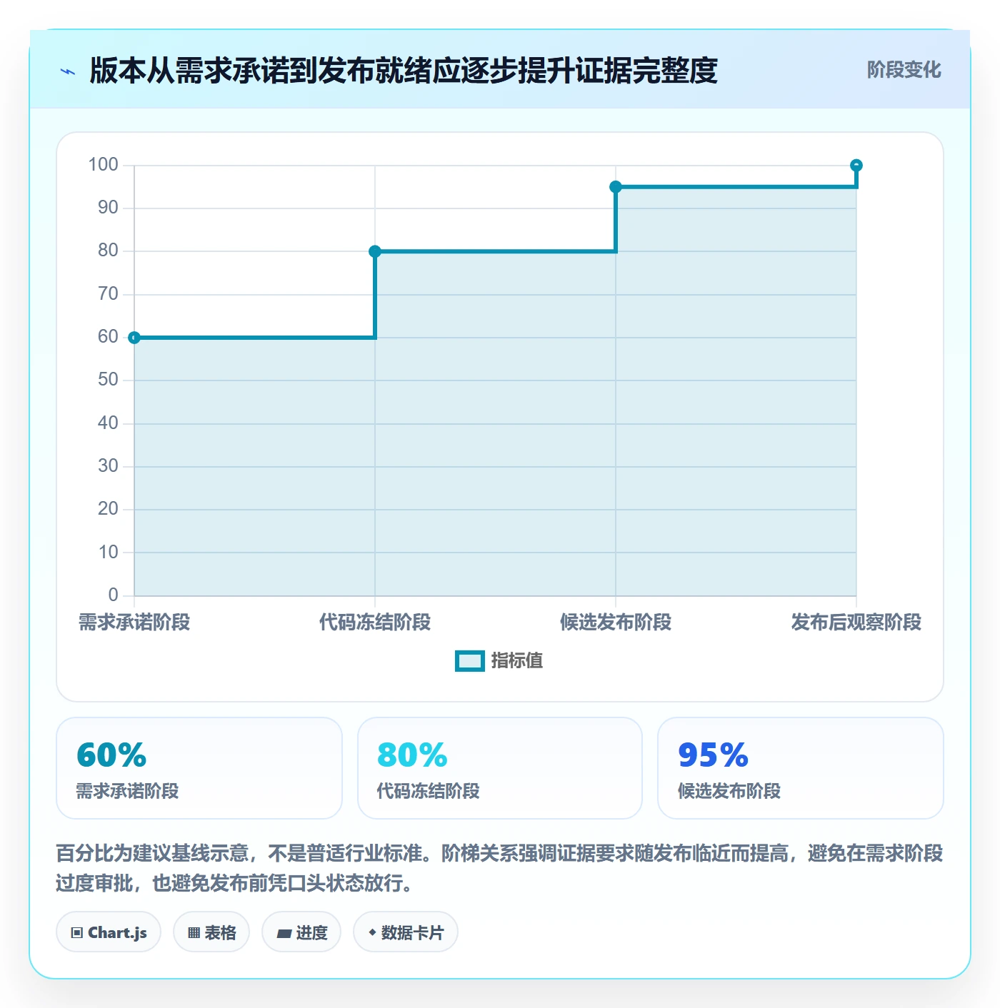 版本实操方法:跨部门团队提升版本管理效率的制度设计方法与模板