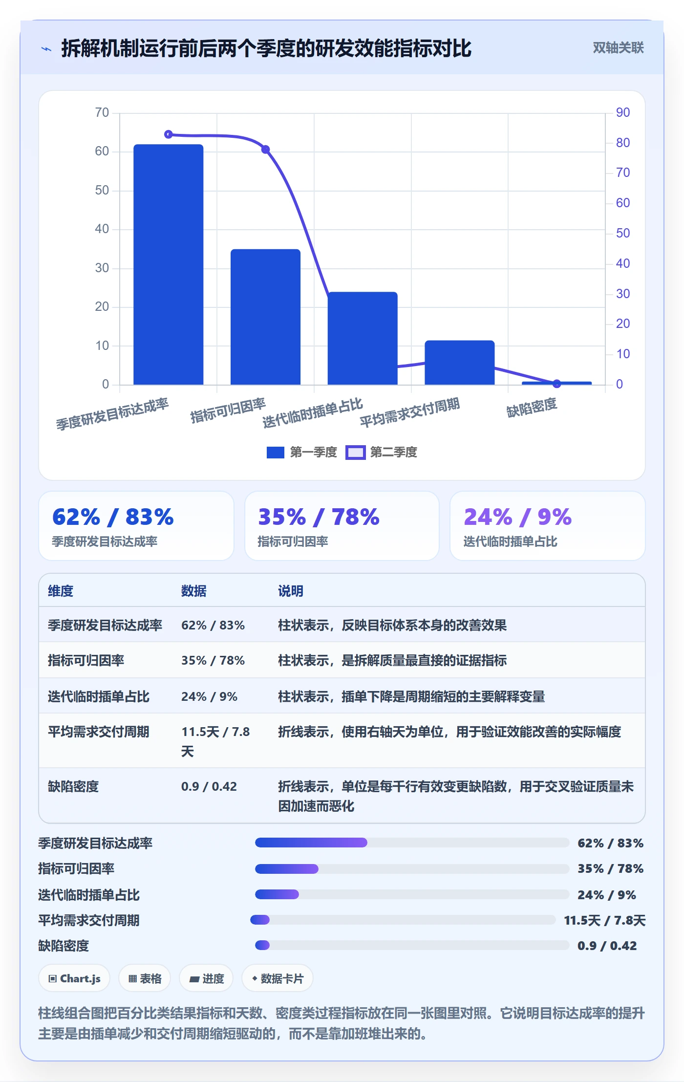 项目目标如何做好目标拆解?研发团队数据分析与操作步骤