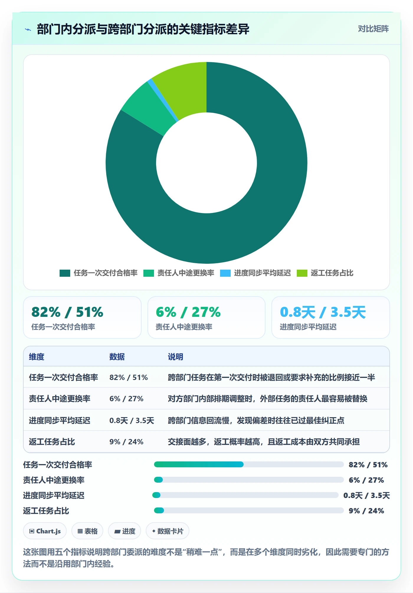 委派管理方法大全：跨部门团队任务分派风险控制落地清单