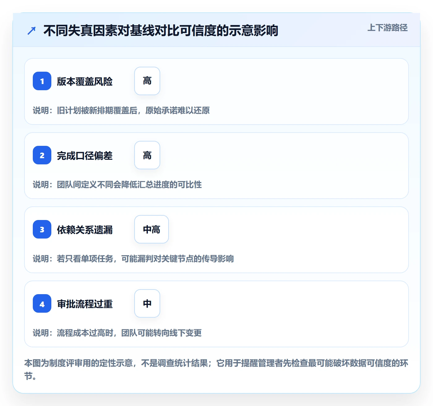 基线对比管理指南:企业管理者如何做好甘特图,制度设计全流程