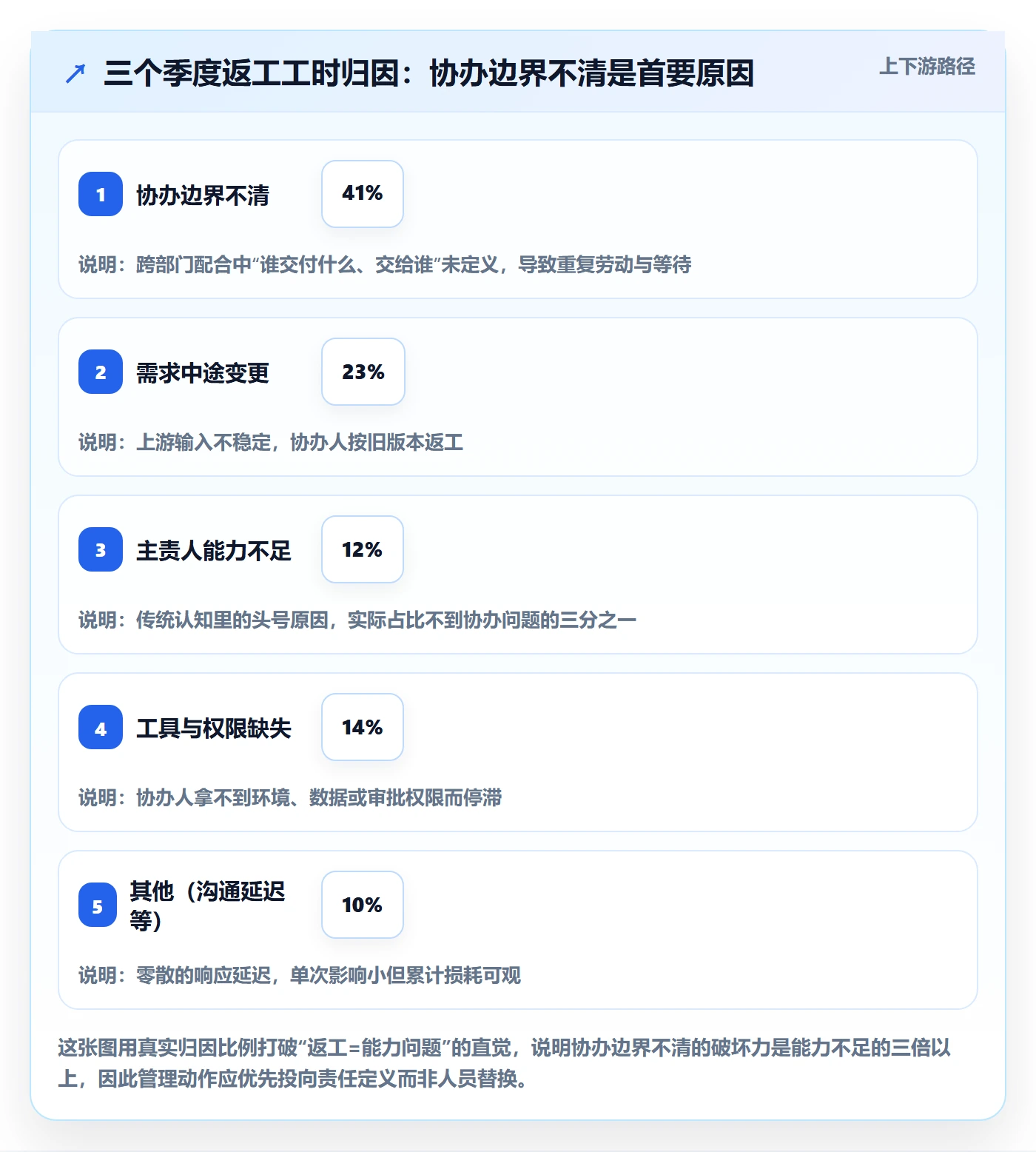 协办管理方法大全：管理层任务分派最佳实践落地清单