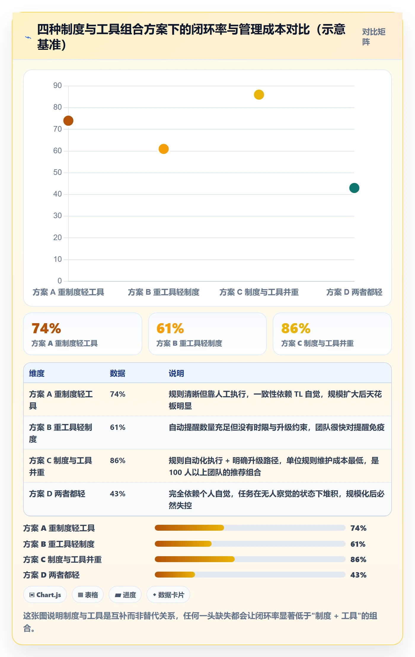 督办实操方法:研发团队提升任务提醒效率的制度设计方法与模板