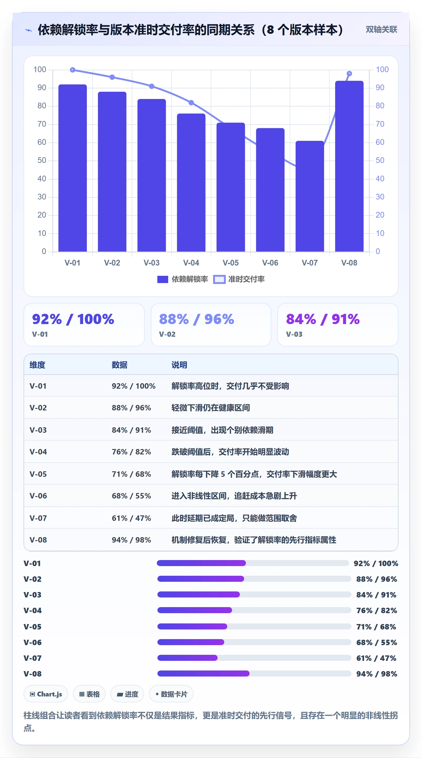 项目进度最佳实践：跨部门团队进度管理数据分析，常见问题