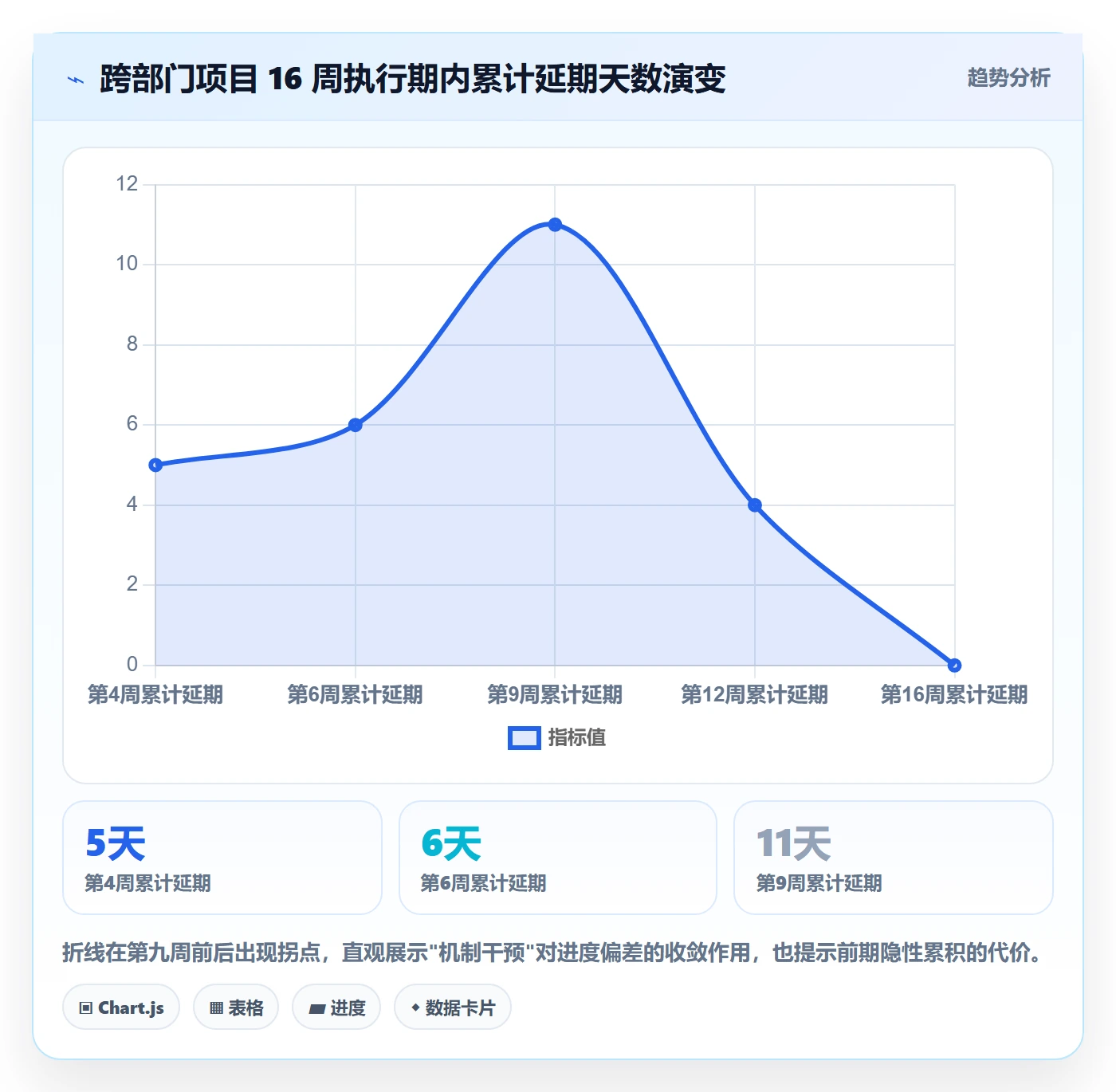 进度管理计划进度全流程:跨部门团队效率提升与一文讲清