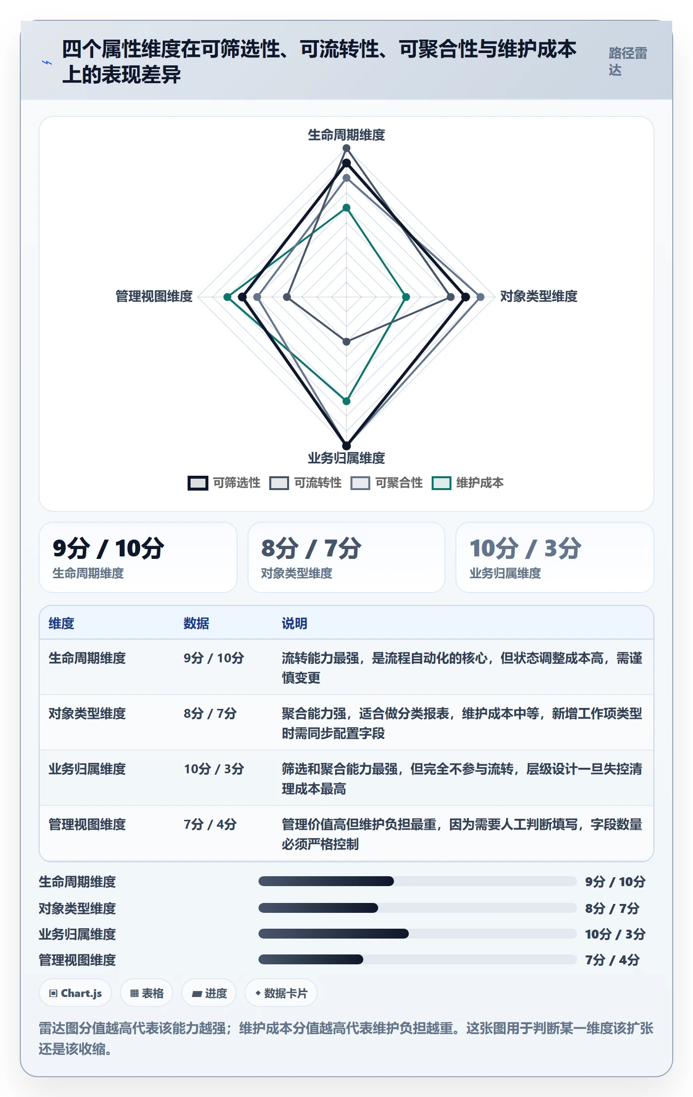 任务属性分类教程:企业管理者协同管理,避坑指南