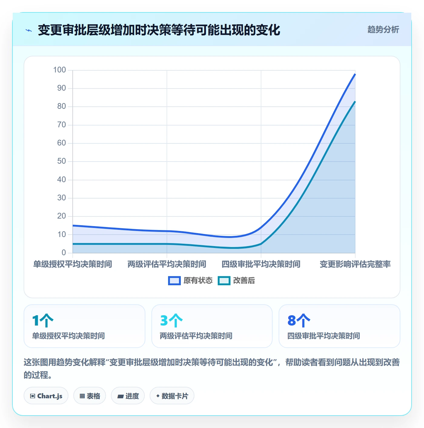 项目成本流程与规范:产品经理成本管理效率提升关键指标