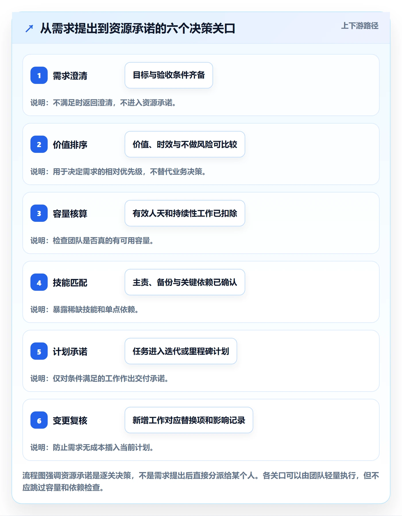 资源分配实操方法：研发团队提升资源管理效率的实操方法方法与模板