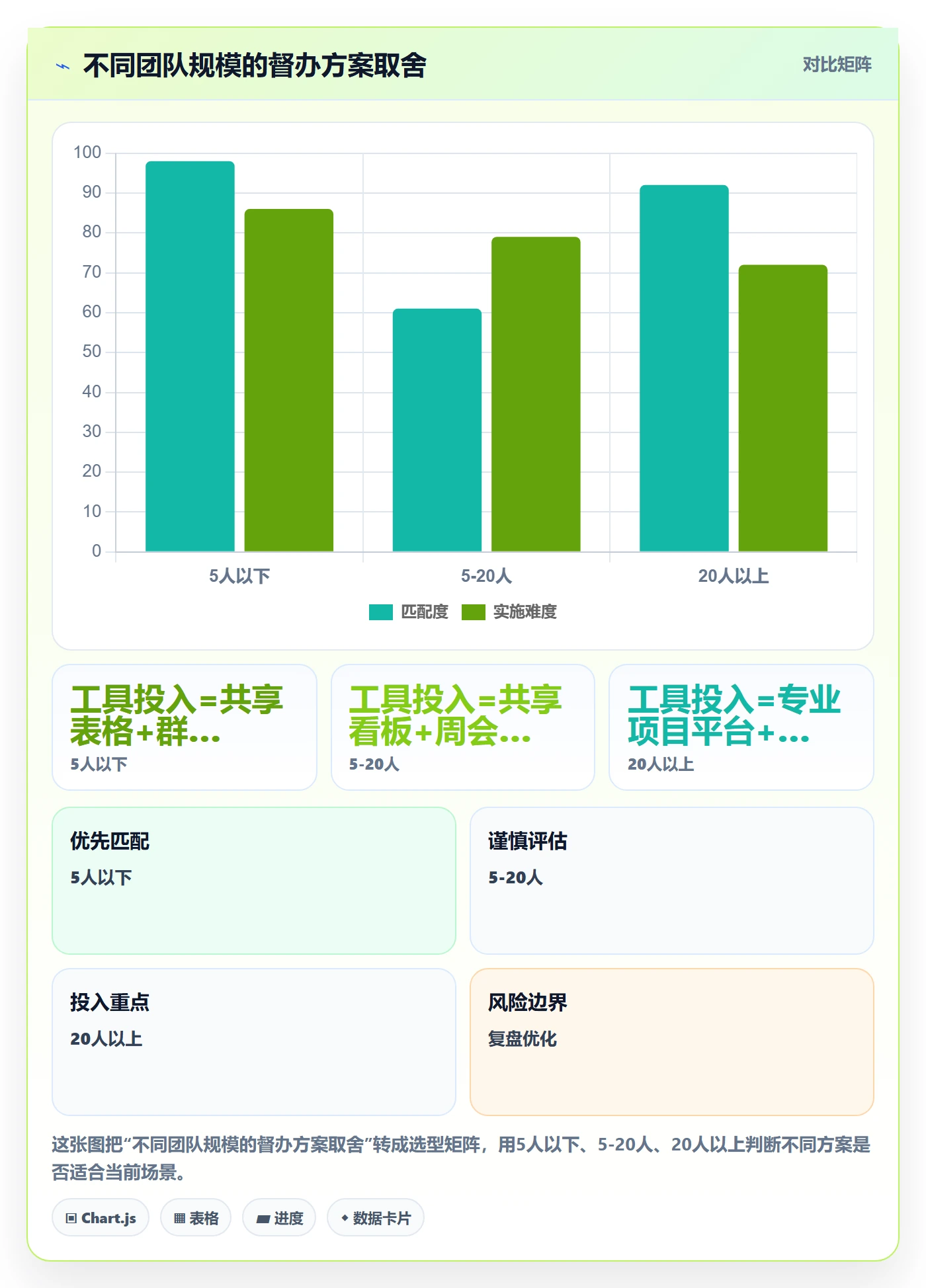 督办实操方法:跨部门团队提升任务提醒效率的最佳实践方法与模板