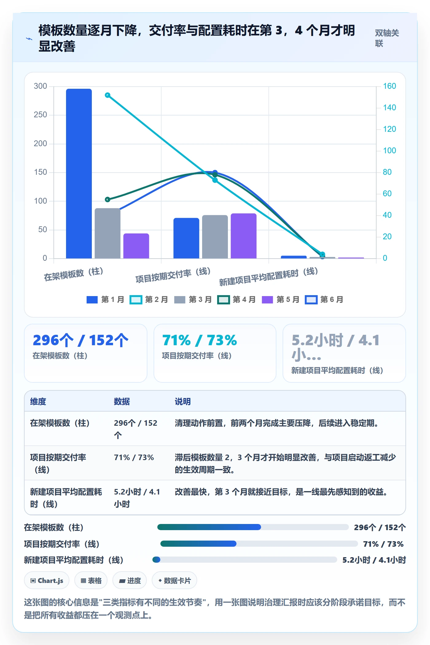 项目模板最佳实践:企业管理者项目模板数据分析,常见问题