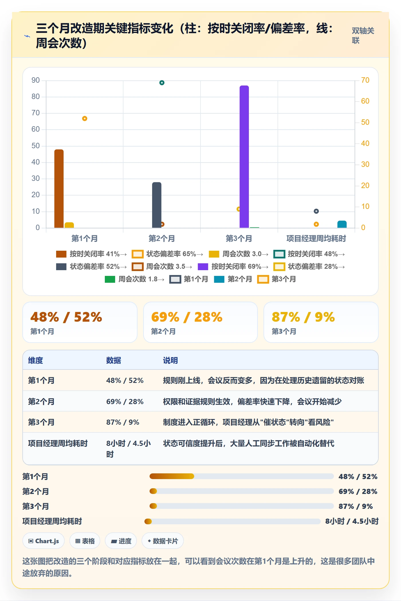 节点状态落地方案：跨部门团队开展里程碑的制度设计案例解析
