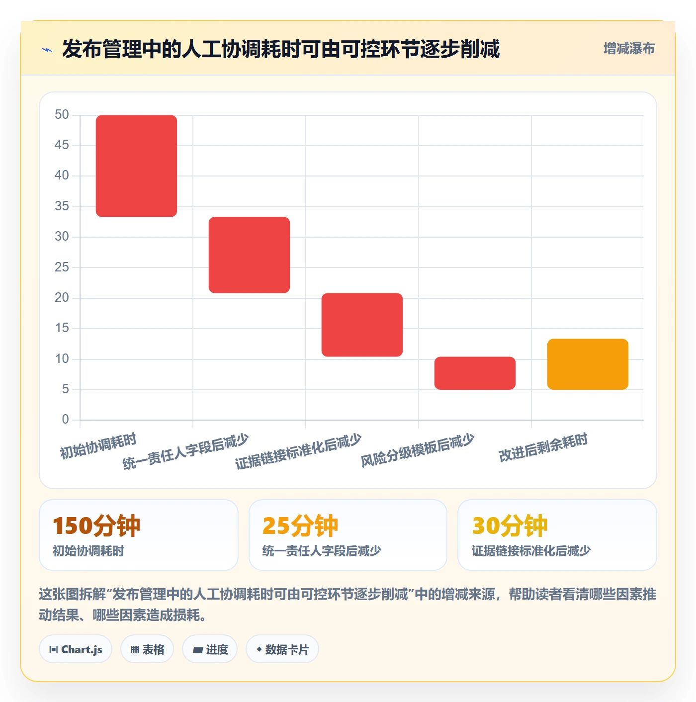 发布检查管理方法大全:企业管理者发布管理数据分析落地清单
