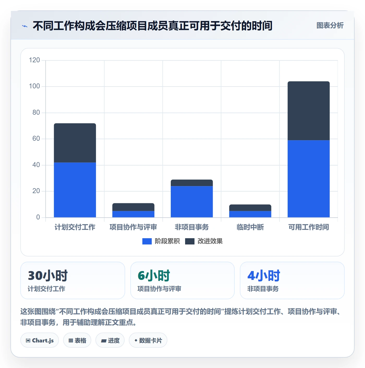 项目工时管理指南：项目经理如何做好工时表，落地方案全流程