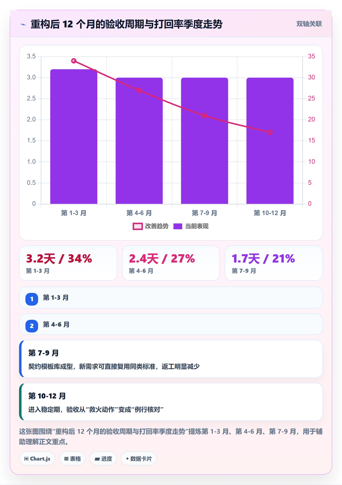 任务验收如何做好审核?研发团队落地方案与操作步骤