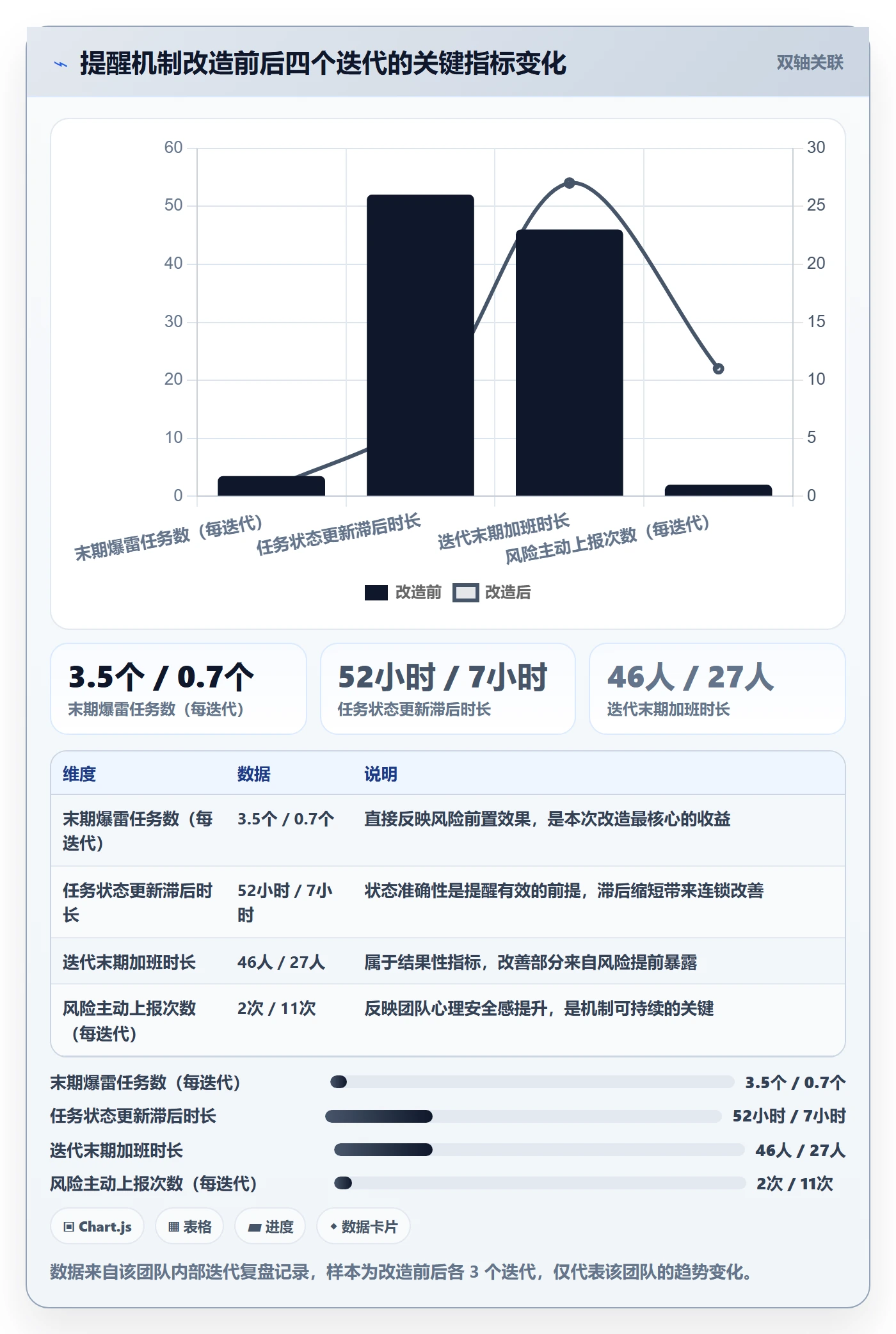 提前提醒管理指南:研发团队如何做好任务提醒,风险控制全流程