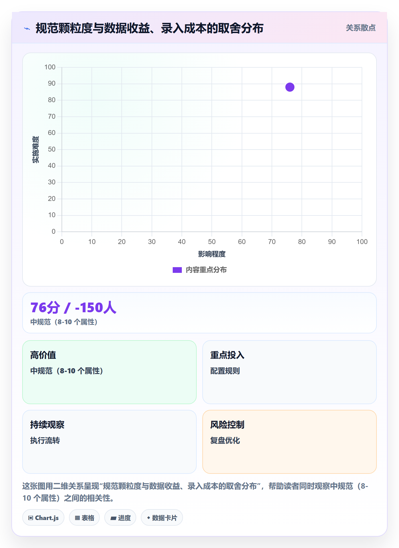 完成度流程与规范:项目成员任务属性数据分析关键指标