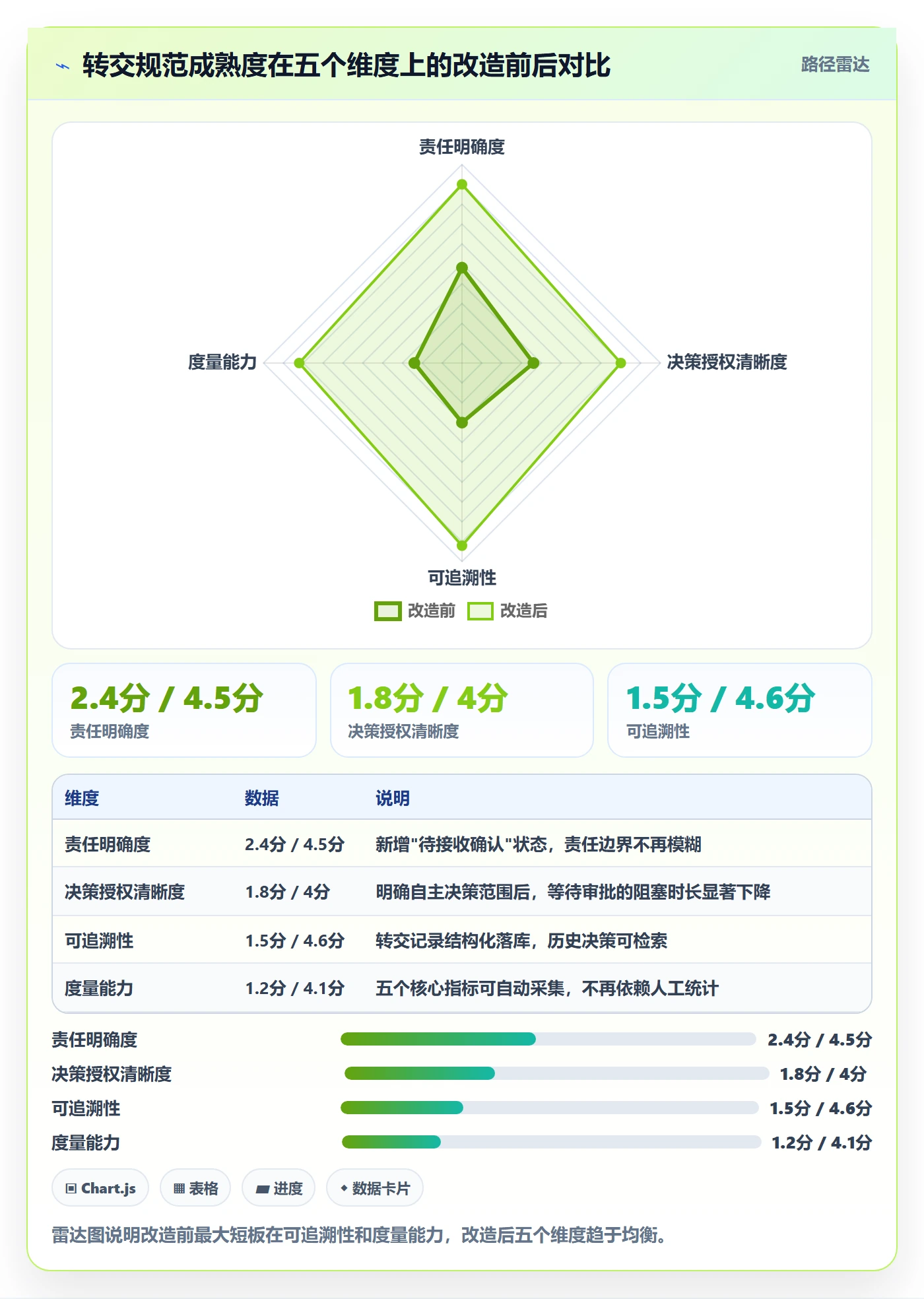 转交流程与规范:产品经理任务分派效率提升关键指标