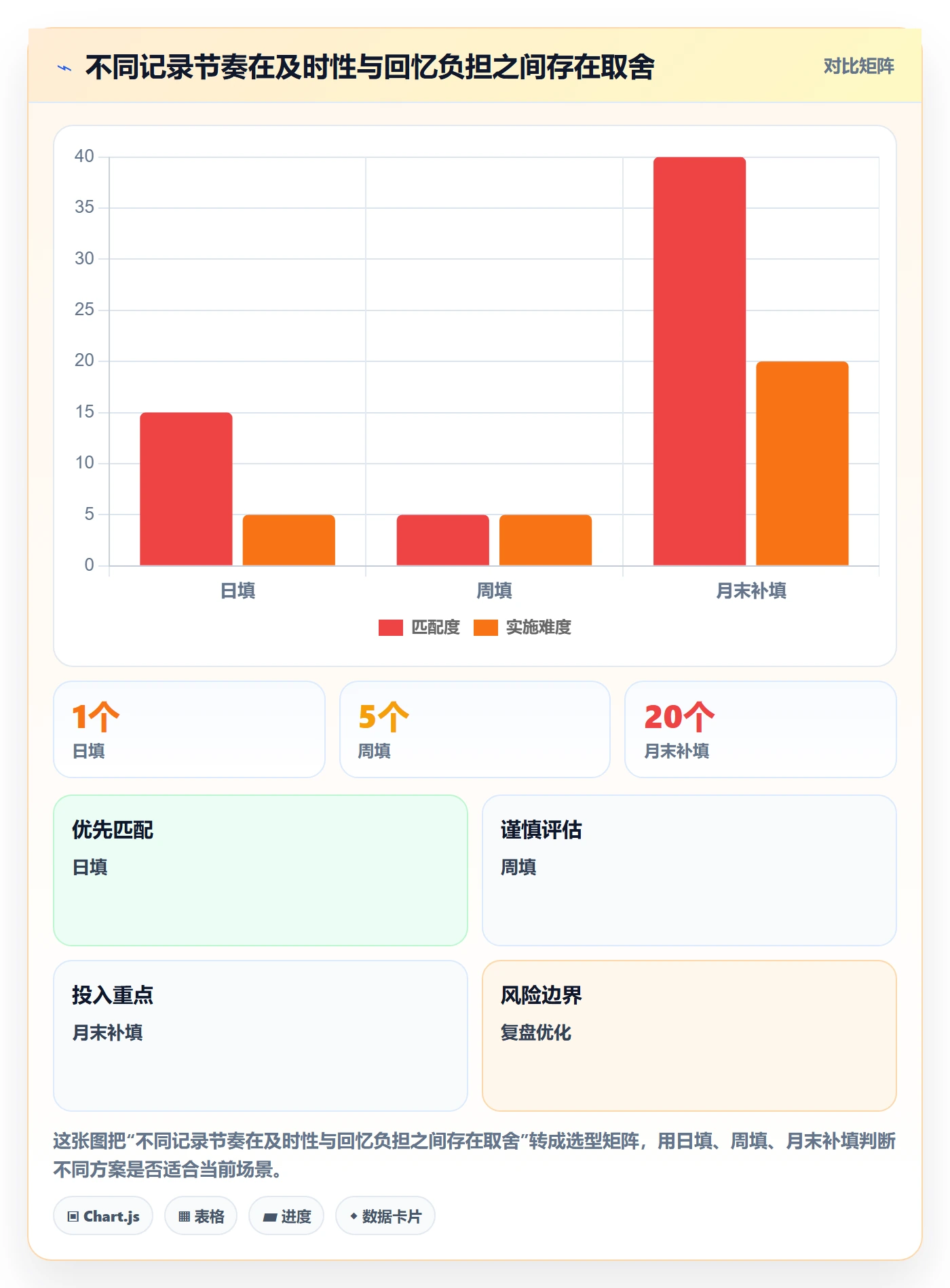 Timesheet怎么做?PMO流程优化:工时表从0到1