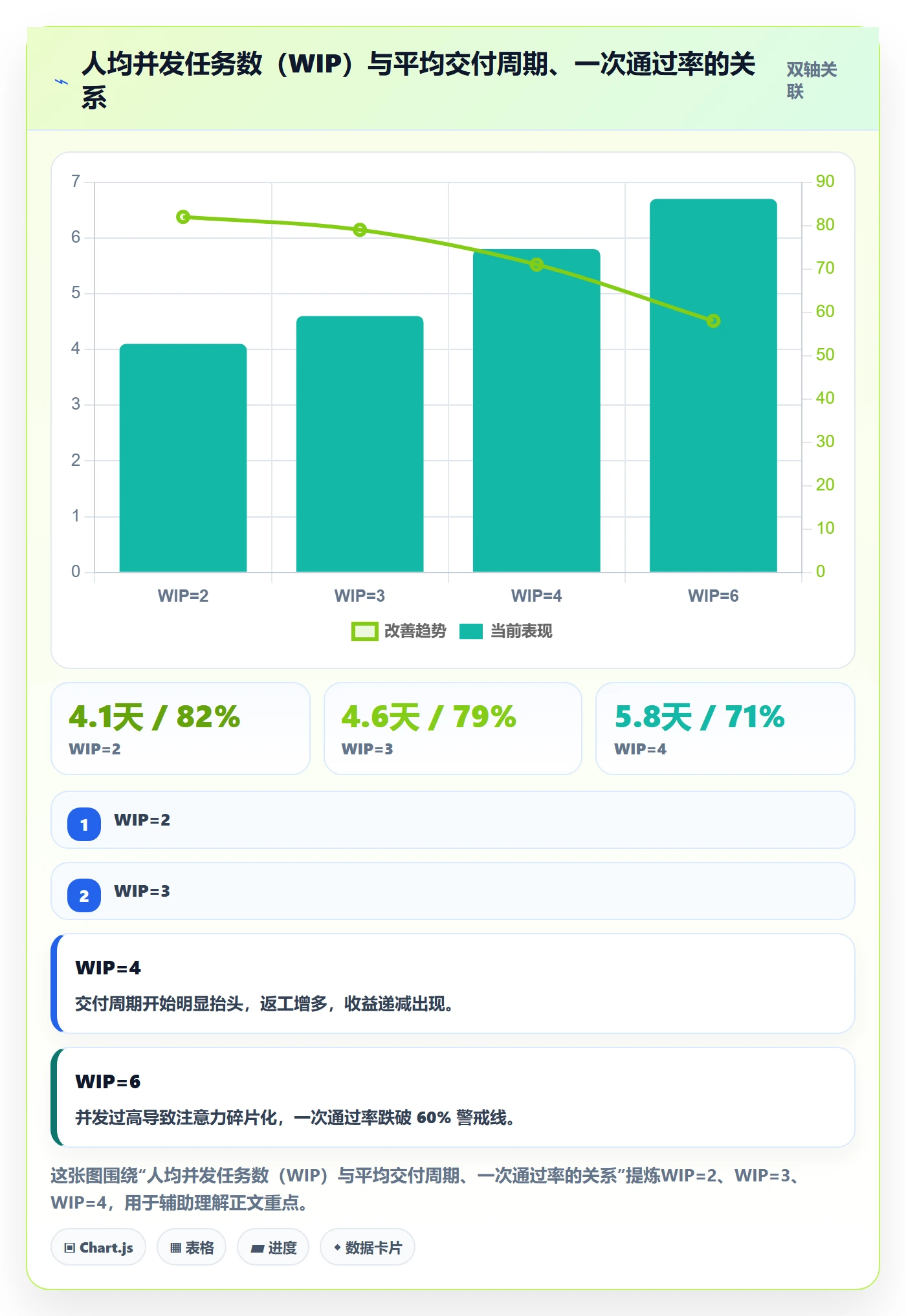 委派流程与规范:研发团队任务分派效率提升关键指标