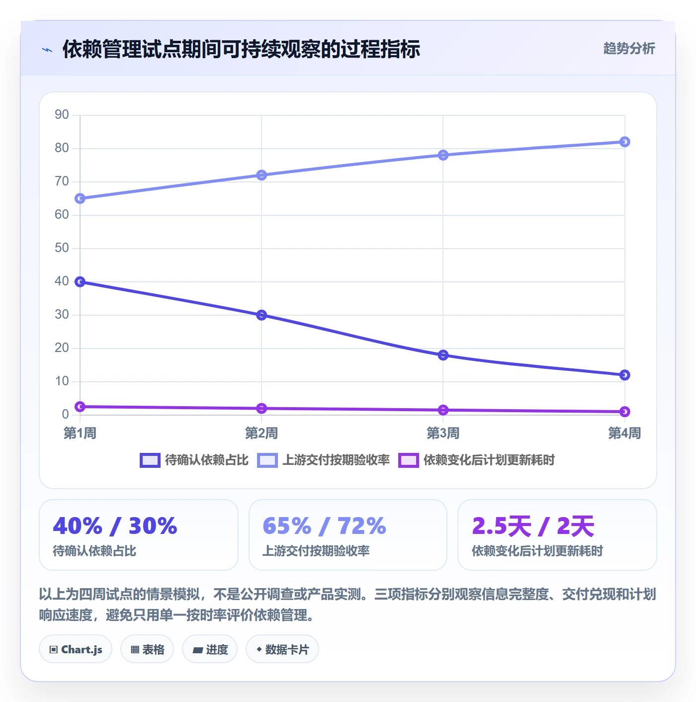 依赖关系实操方法:企业管理者提升甘特图效率的入门指南方法与模板