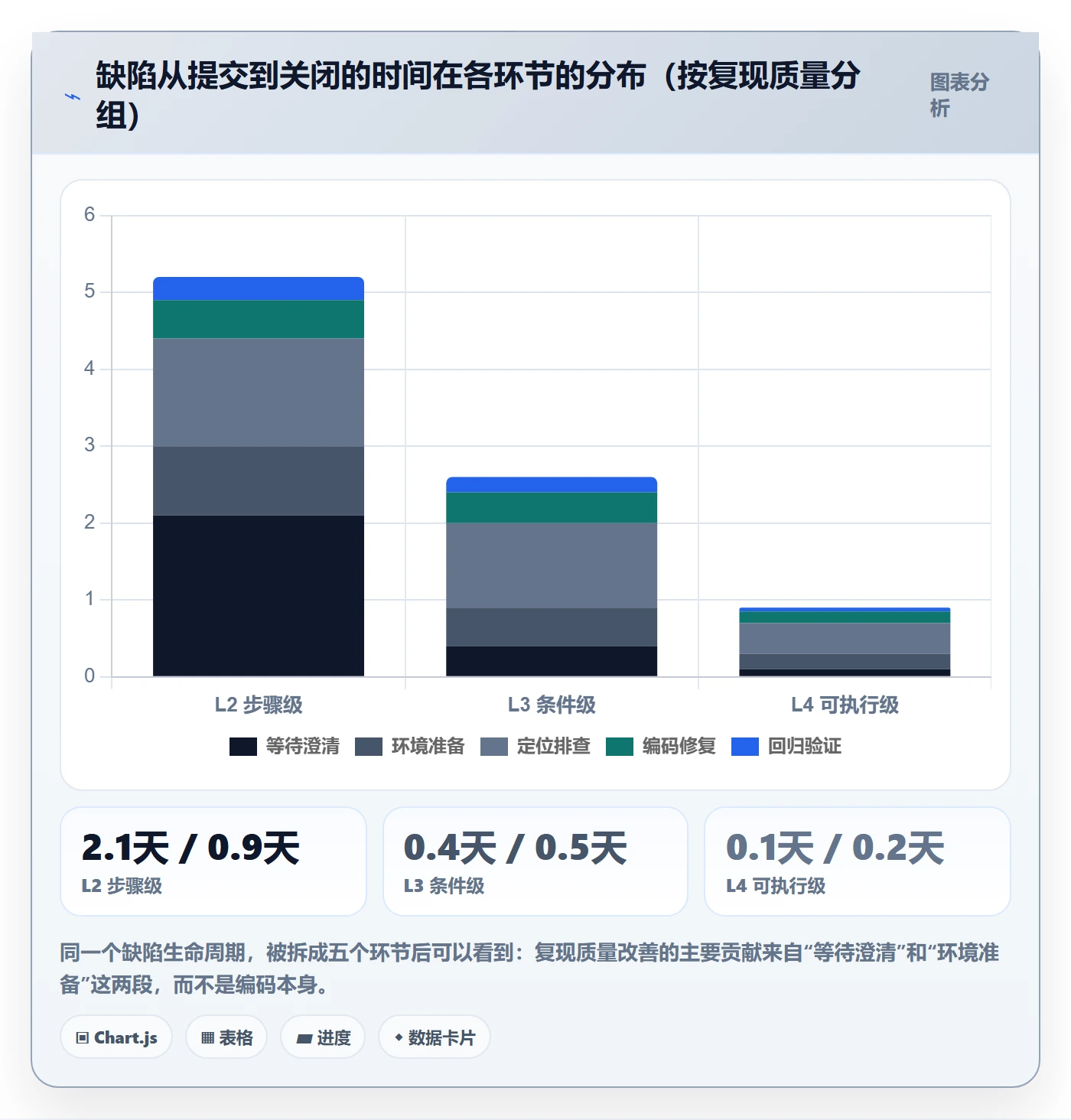Bug / 缺陷复现步骤全流程:项目成员风险控制与一文讲清
