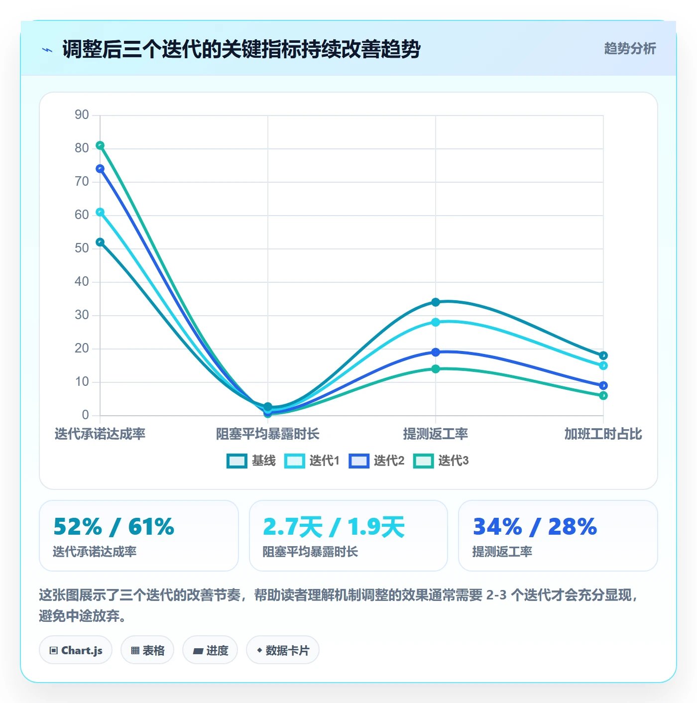 计划进度最佳实践:研发团队进度管理实操方法,常见问题