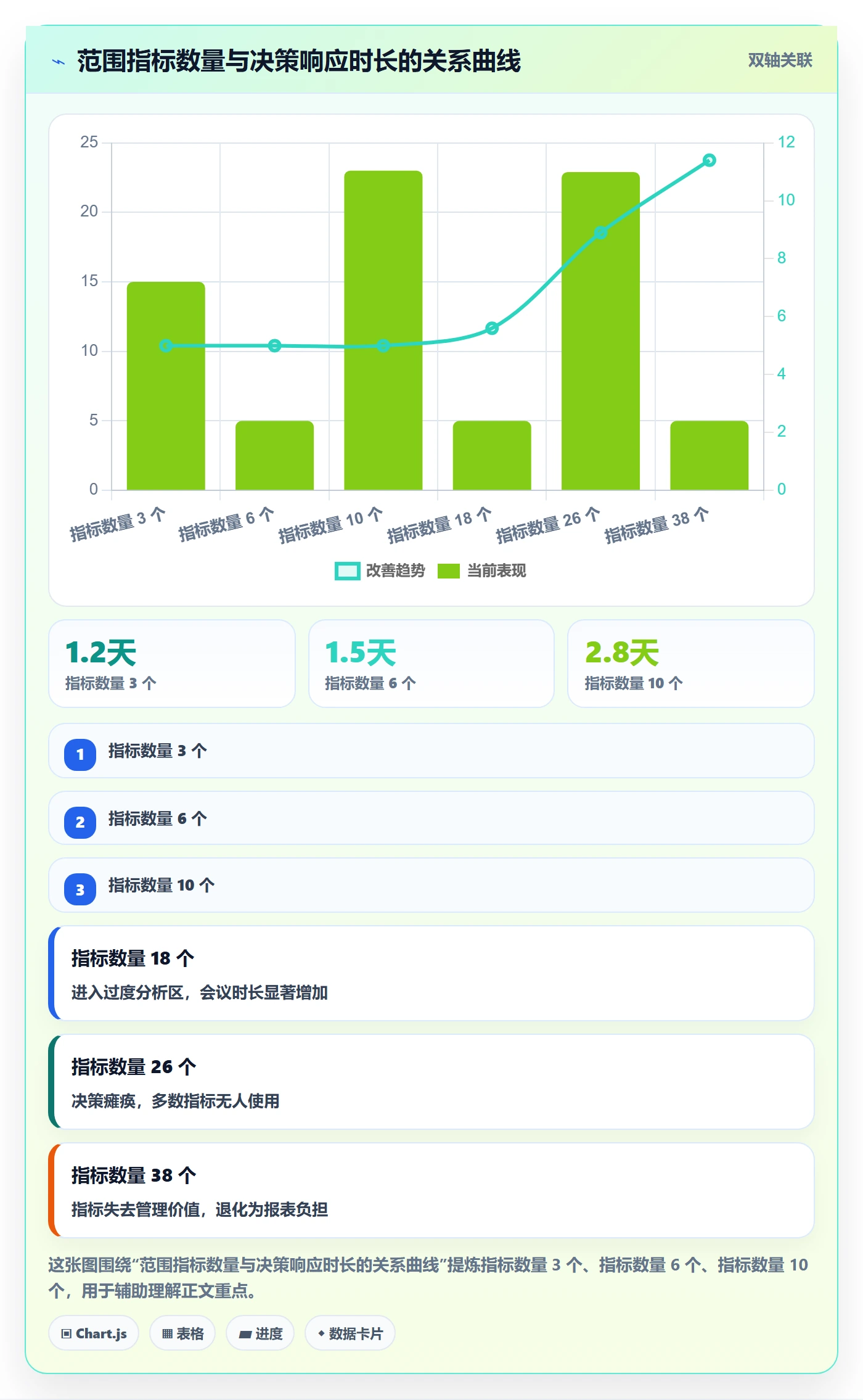 工作范围流程与规范:项目成员项目范围协同管理关键指标