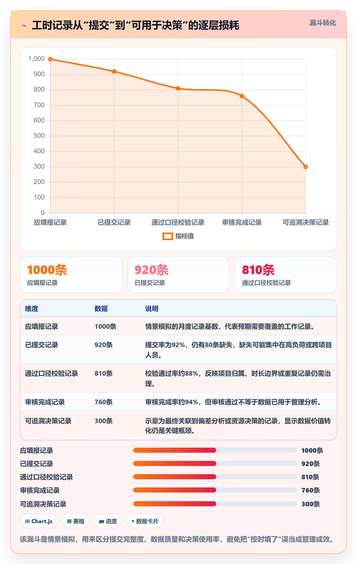 项目工时管理指南：PMO如何做好工时表，协同管理全流程