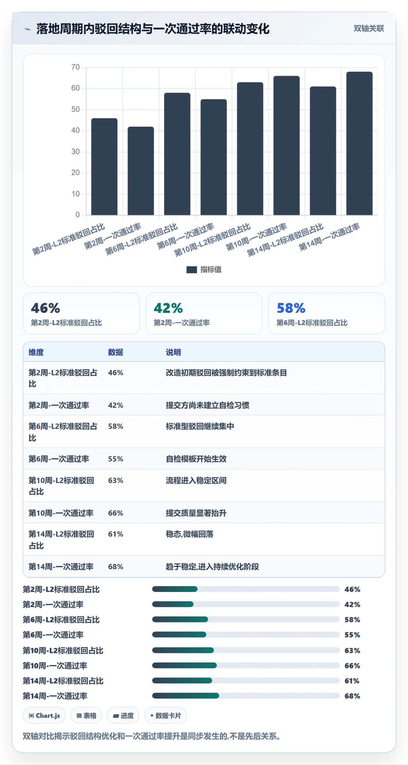 驳回实操方法:跨部门团队提升任务验收效率的效率提升方法与模板