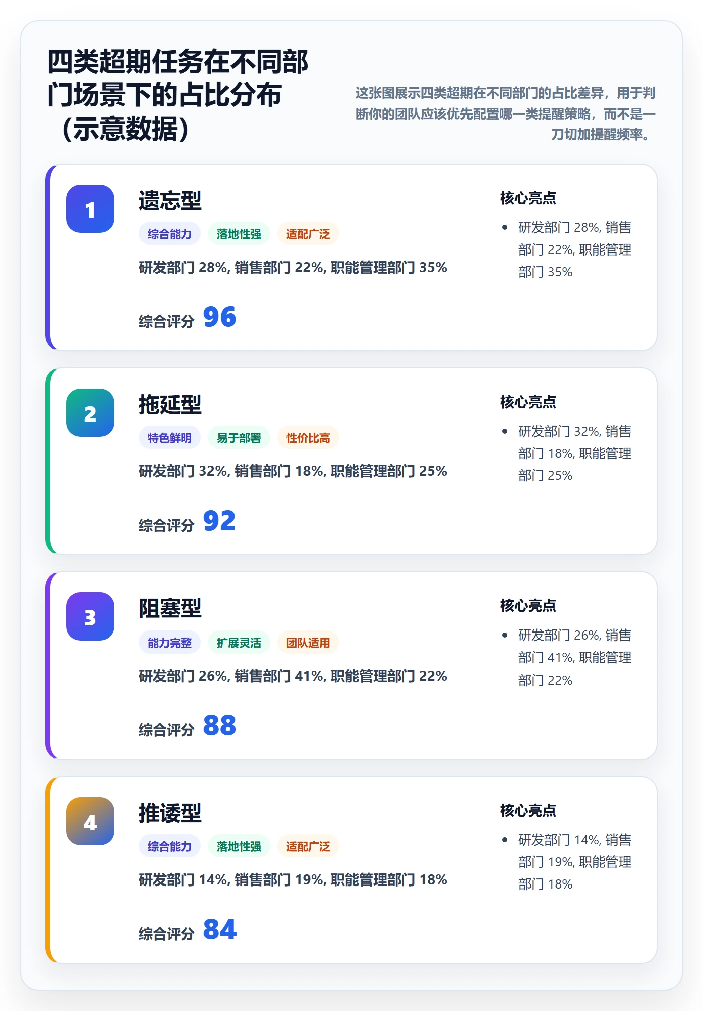 任务提醒超期提醒教程:企业管理者实操方法,避坑指南