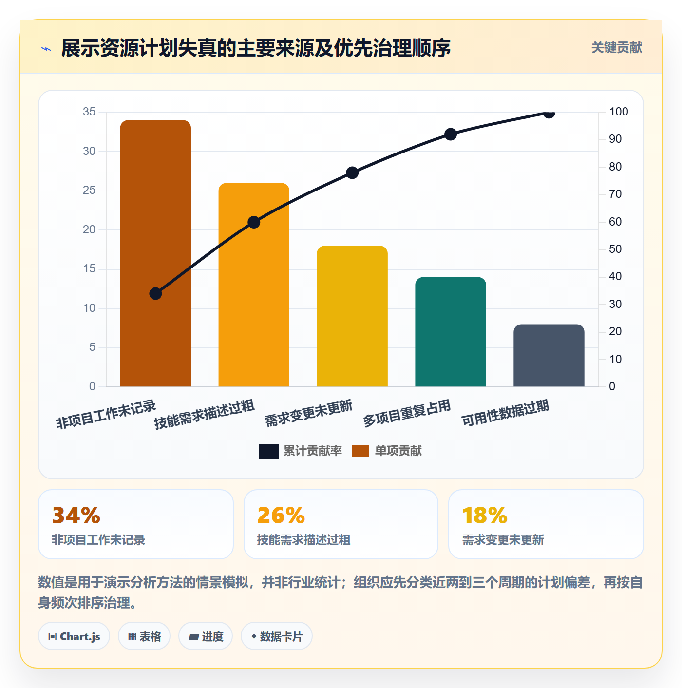 人力规划管理方法大全:PMO人力资源计划落地方案落地清单
