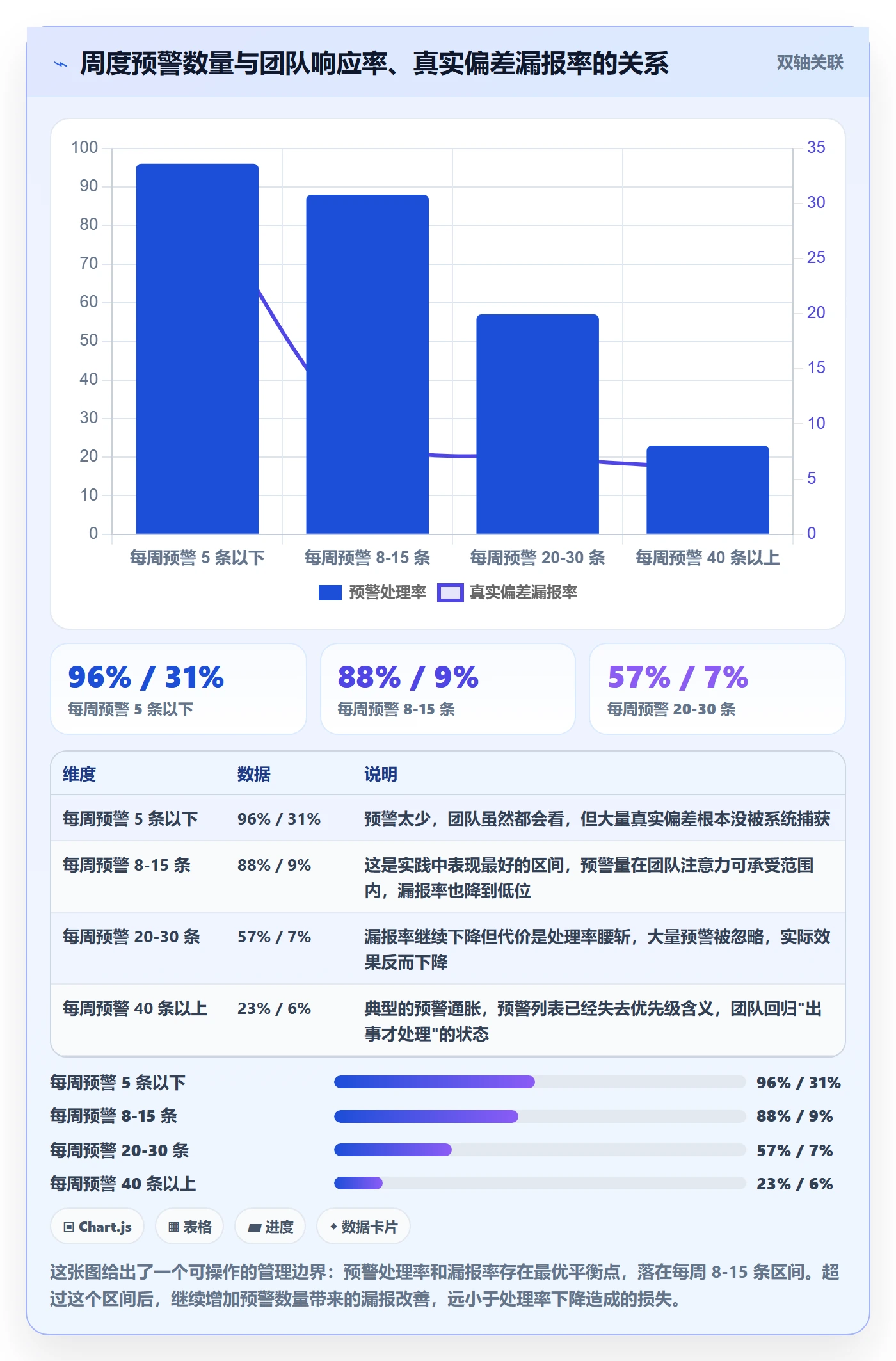进度管理如何做好进度偏差?项目经理最佳实践与操作步骤