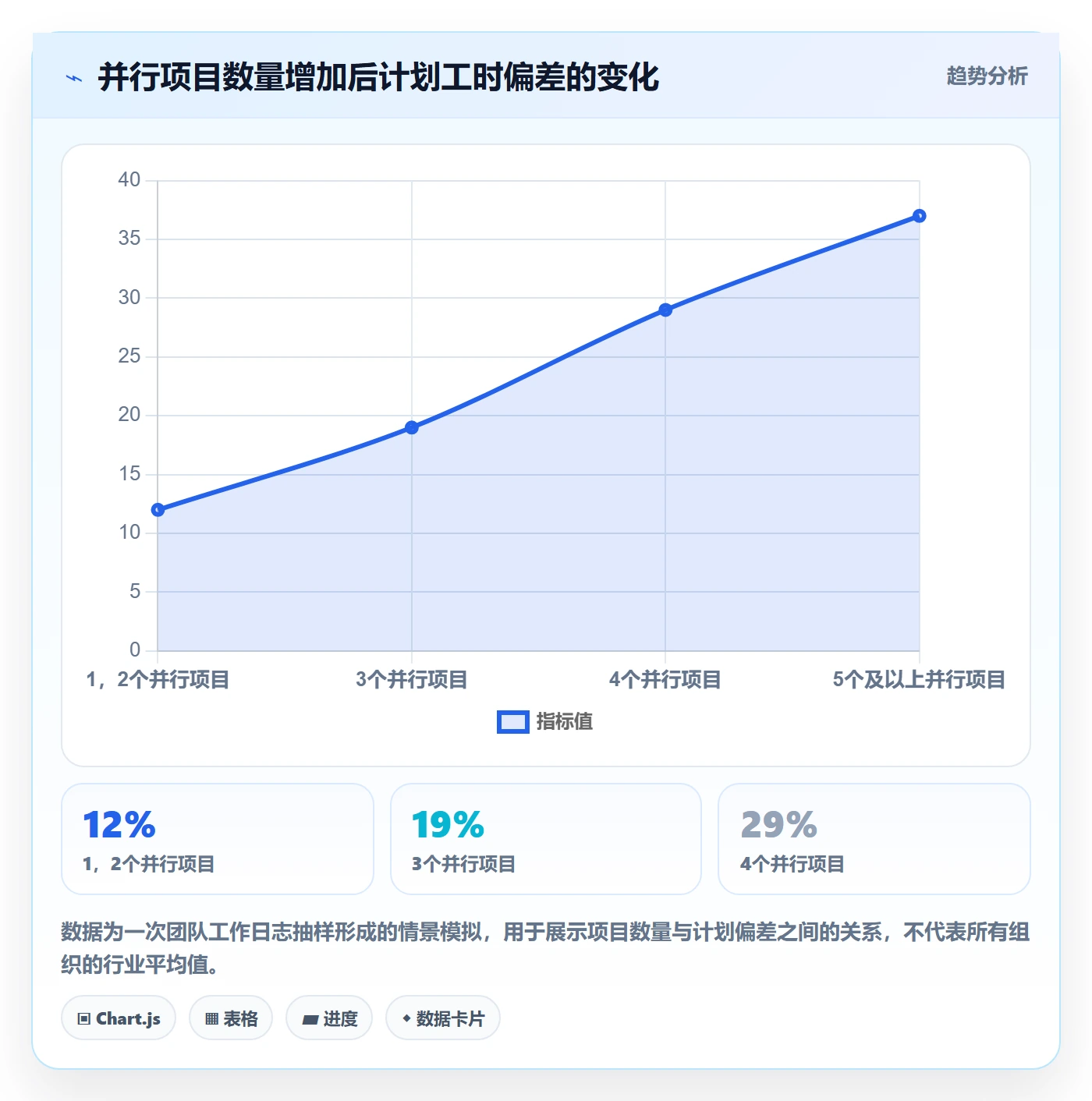 资源负载流程与规范:产品经理人力资源计划制度设计关键指标