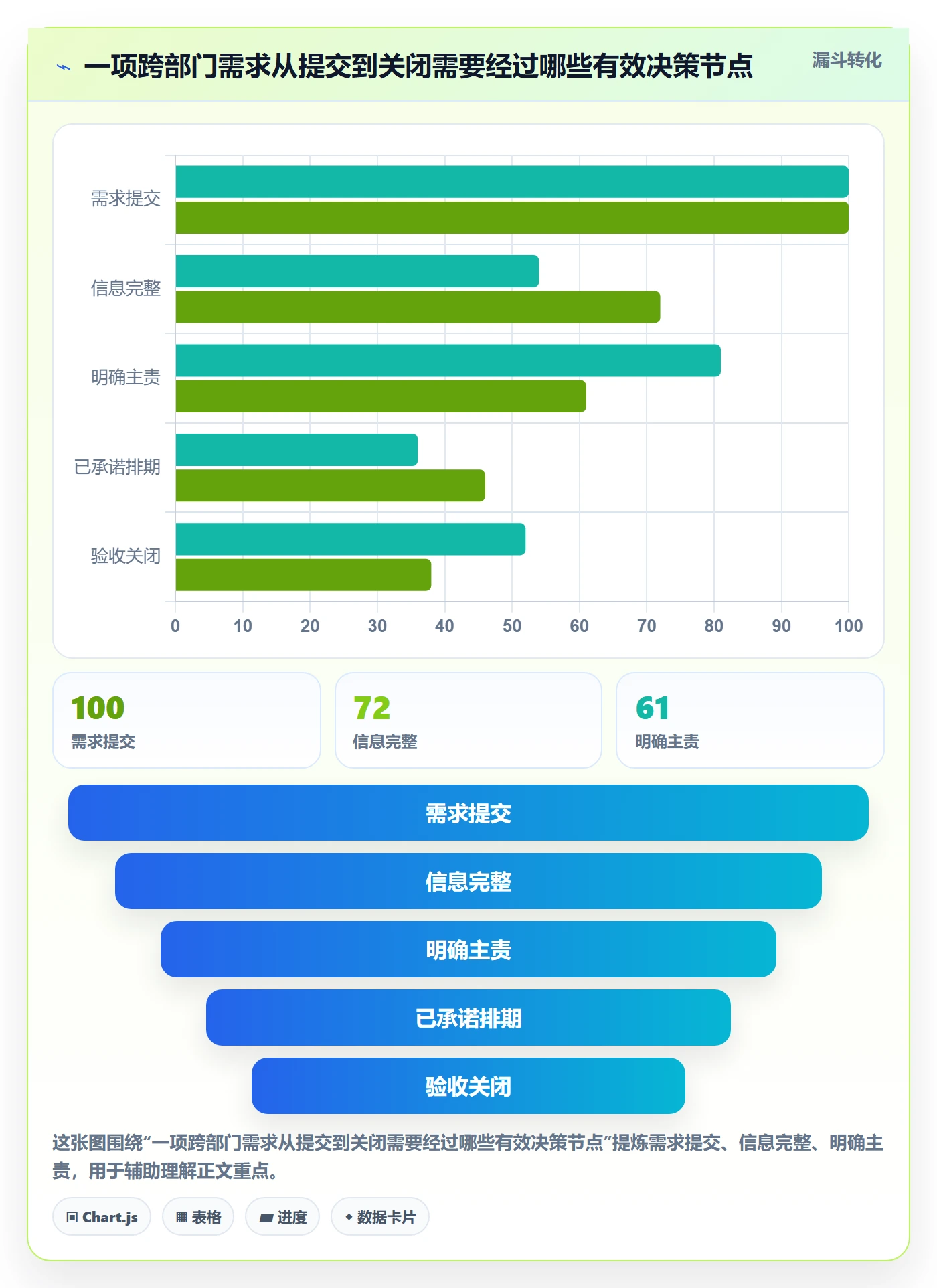 待处理最佳实践：跨部门团队看板流程优化，常见问题