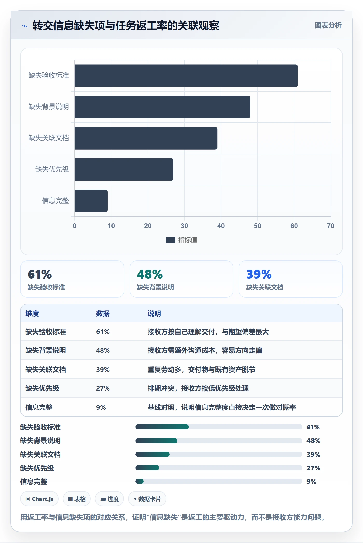 转交最佳实践:PMO任务分派协同管理,常见问题