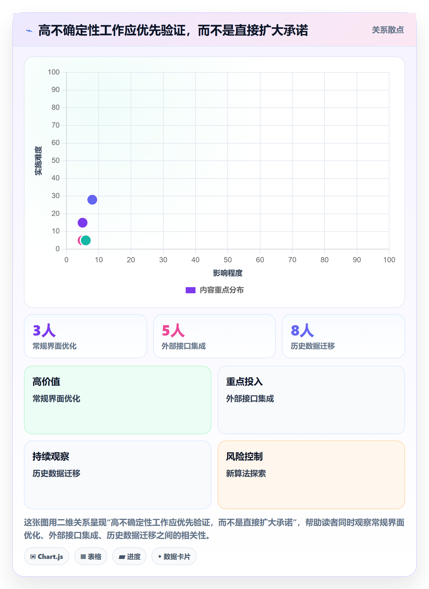 迭代计划最佳实践:项目负责人迭代管理最佳实践,常见问题
