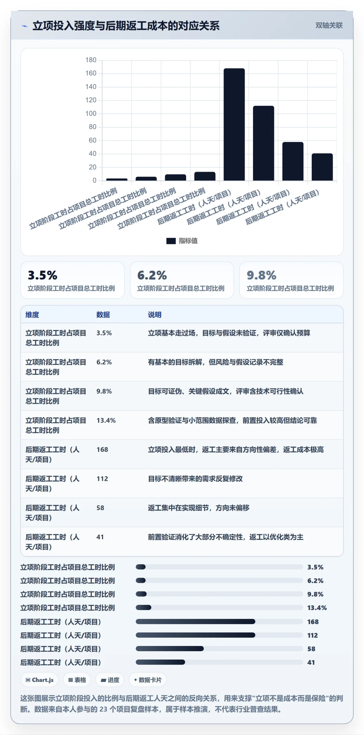 立项管理指南：项目成员如何做好项目立项，风险控制全流程