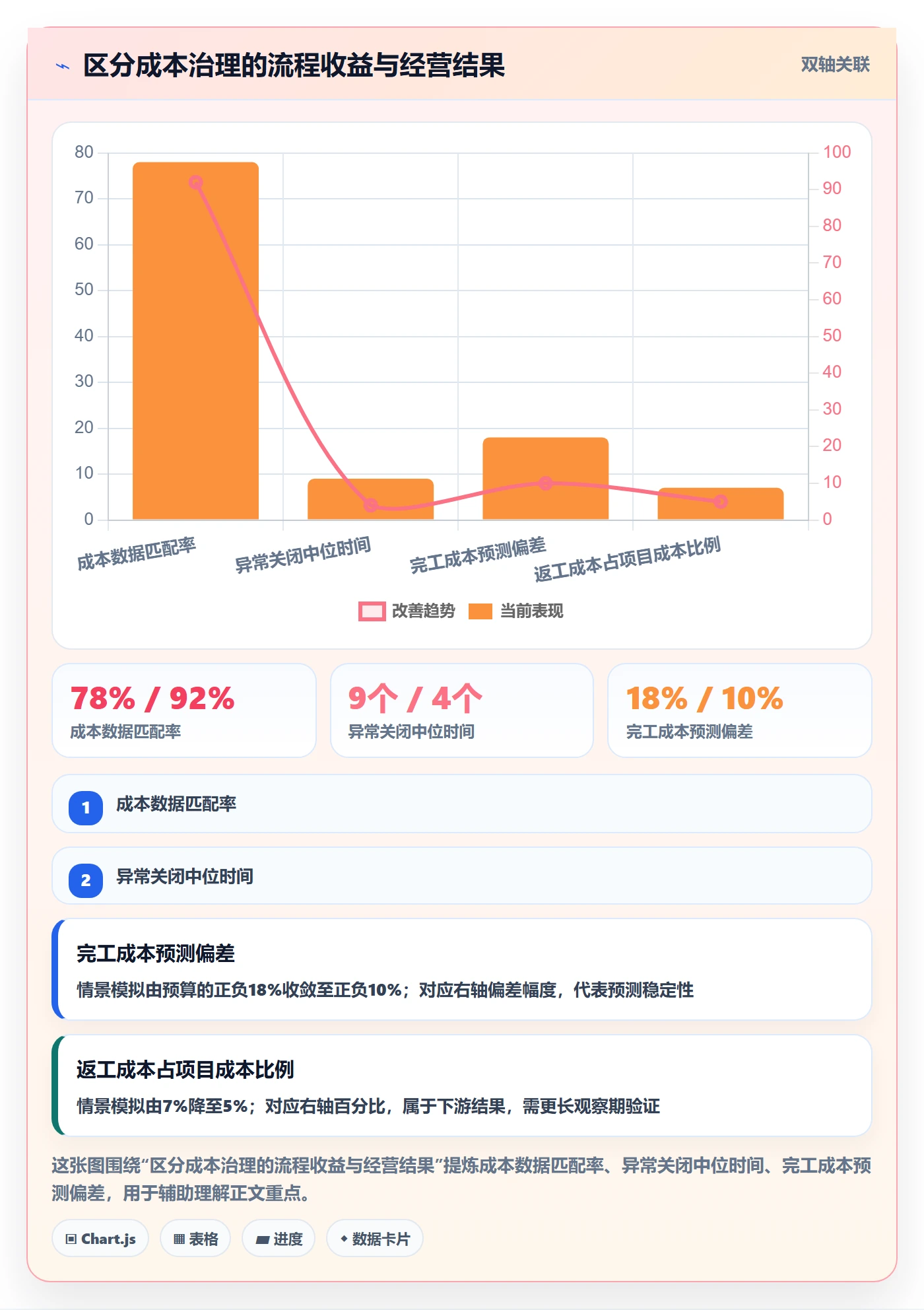 成本落地方案:跨部门团队开展成本管理的效率提升案例解析