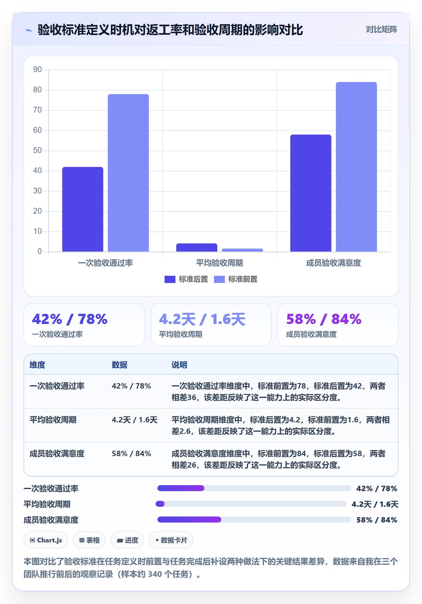 验收标准流程与规范：项目成员任务验收流程优化关键指标